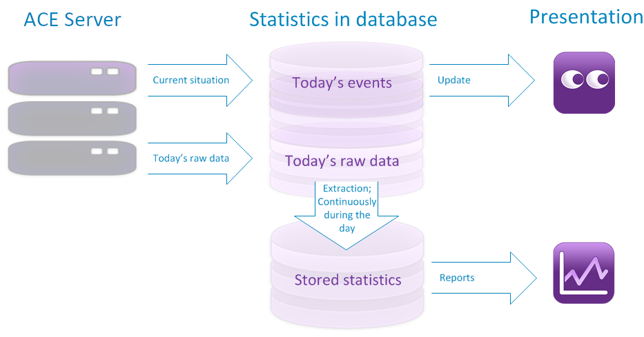 Statistics flowchart