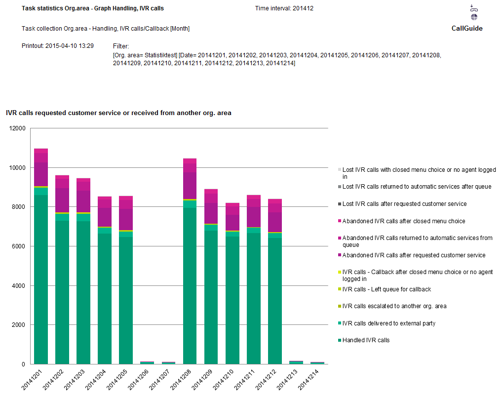 Graphical report which opens Excel